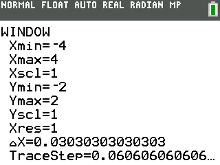 TI-84 WINDOW settings: Xmin negative 4, Xmax 4, Xscl 1, Ymin negative 2, Ymax 2, Yscl 1