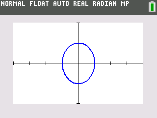 TI-84 graph showing the unit circle plotted as a single polar equation r equals 1